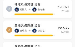 TF四代突围2投票结果出炉，桂瑞组合登顶
