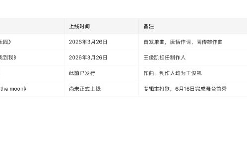王俊凯专辑预告文案‘偷个月亮’和发布时间10:17有何特别意义？