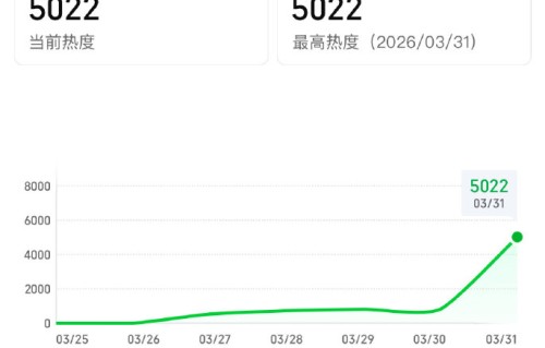 孙俪新剧《危险关系》的收视率和网络热度具体表现如何？