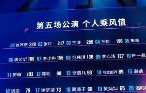 浪姐总决赛晋级名单揭晓,23位姐姐晋级,万千惠何宣林遗憾止步