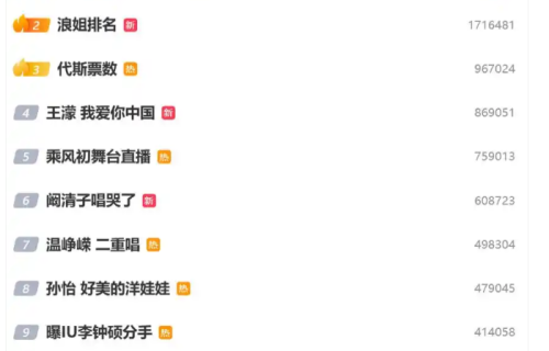 90后“浪姐”颜值排名：唐艺昕反差、黄灿灿软萌、孙怡美如芭比