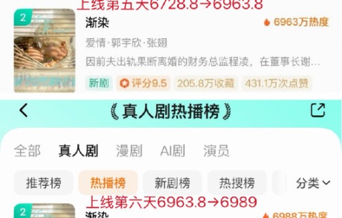 张翅近期有哪些热播短剧作品？