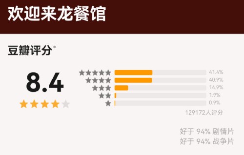 《欢迎来龙餐馆》的豆瓣评分和观众口碑如何？
