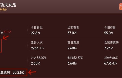 周星驰《女足》封神一幕，把李诚儒的“墙角论”钉在了耻辱柱上