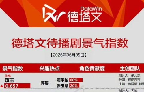 曾舜晞德塔文占比80%断层领先，蔺承佑角色贡献突出