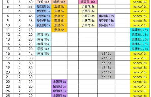 迪丽热巴陈飞宇《白日提灯》广告数达79个