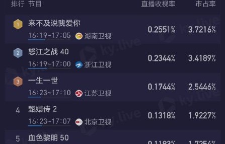 16年老剧《来不及说我爱你》逆袭翻红！网友：这是审美自救