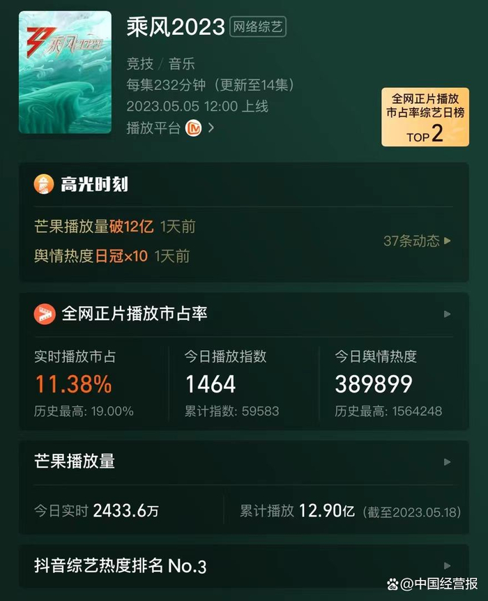 图源：灯塔专业版