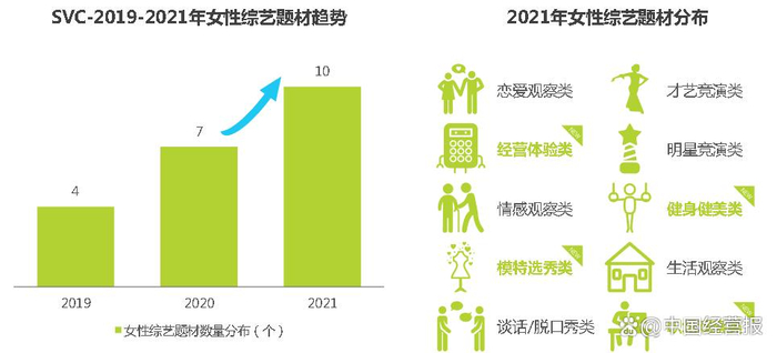图源：《2022年“女性+”综艺内容生态价值报告》