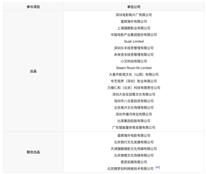 数据来源:猫眼专业版